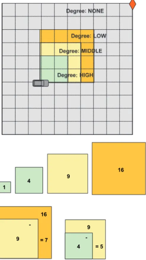 Fig. 5. Interest cell degree space management