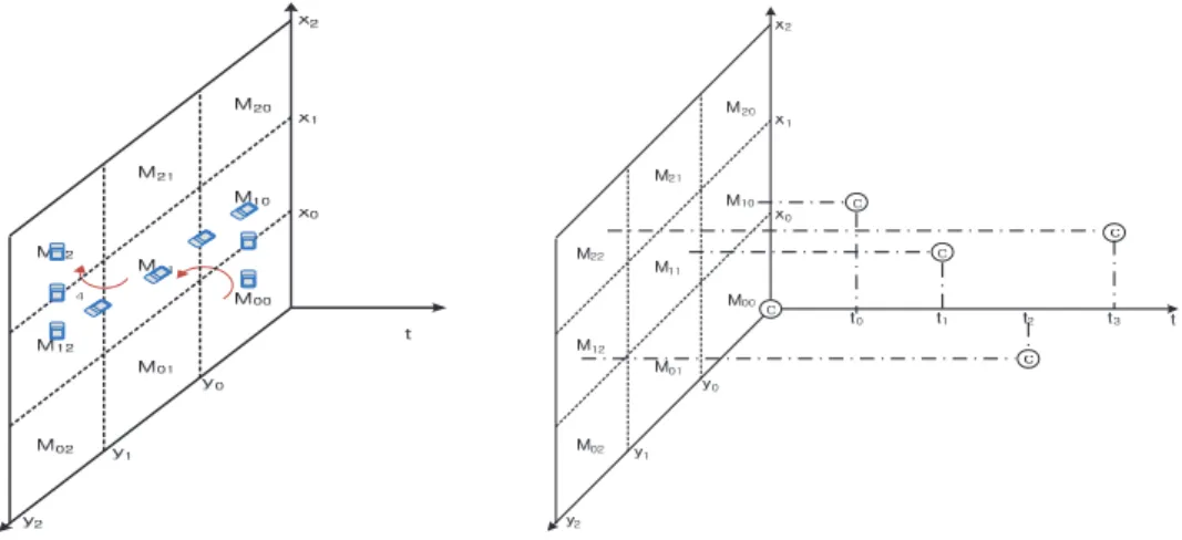 Fig. 7. Simulation model of the optimal path information Fig. 6. Map distribution and the example of node moving in DEVS/WS