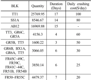 Table 3. Activity data of the BLK TT1 