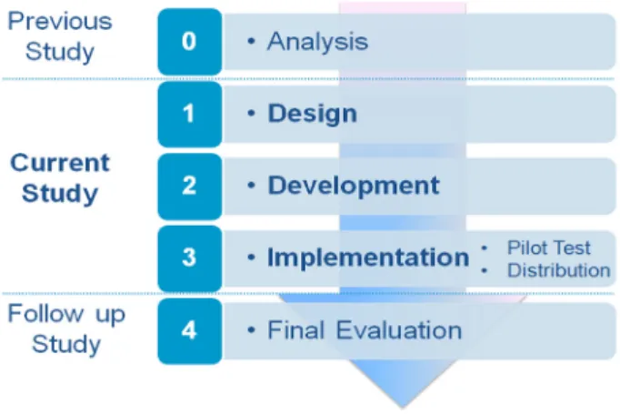 Fig.  1  Study  Procedure
