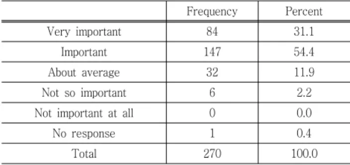 Fig.  3  Engineering  Leadership  Instructional  Methods Table  2  Engineering  Leadership  Instructional  Methods