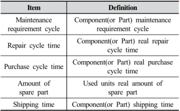 Fig. 3. Overall Architecture of Simulation Model 