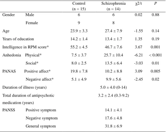 Table 1. Demographic and clinical characteristics 