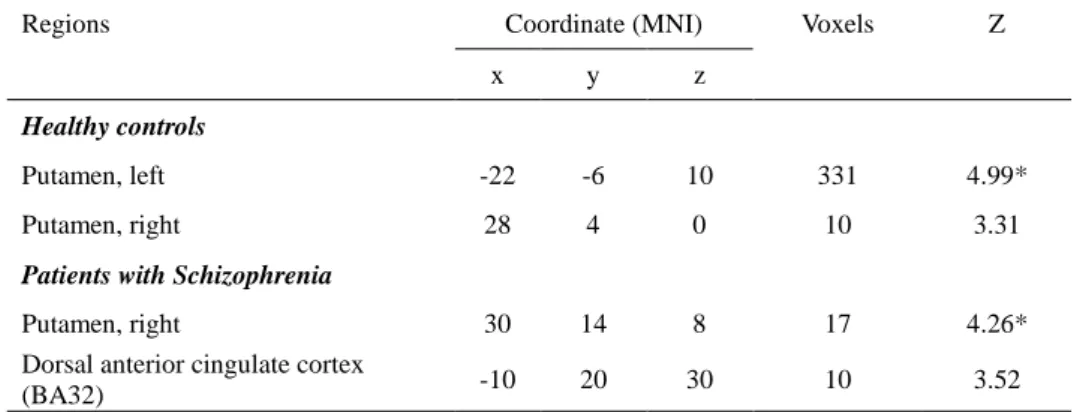 Table 3. Regional brain activations identified from the contingency reversal contrasts