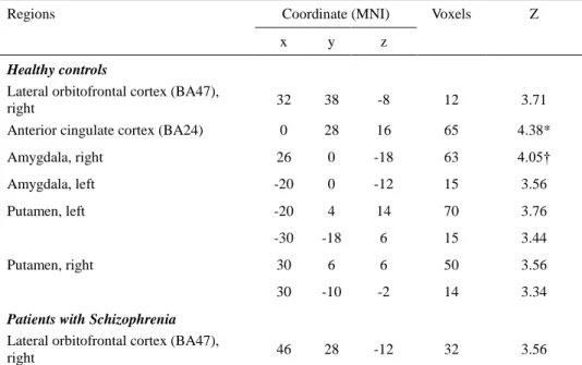Table  4.  Regional  brain  activations  identified  from  the  reversal  response  contrasts