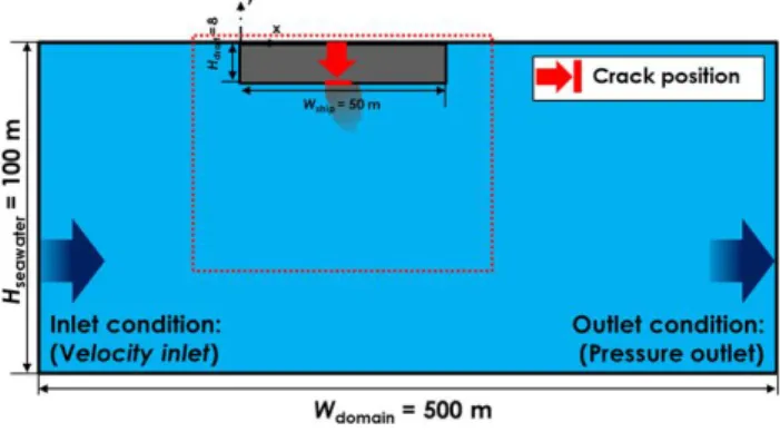 Fig.  1.  Schematic  of  computational  domain  and  boundary  conditions. 