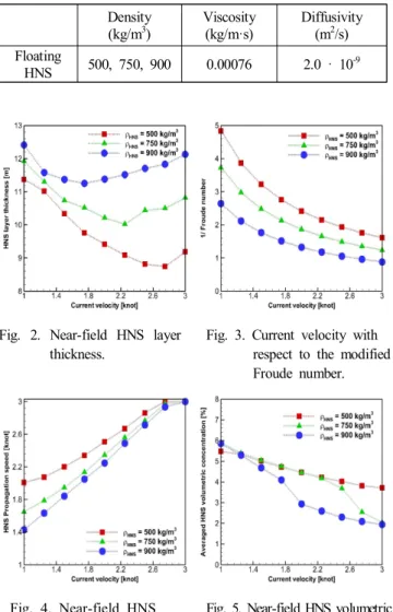 Fig.  2.  Near-field  HNS  layer  thickness.