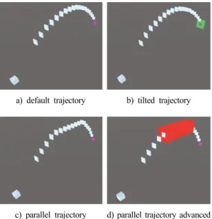 Fig. 4. wind applied trajectory