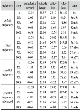 Fig. 5.  Test  Result  Graph