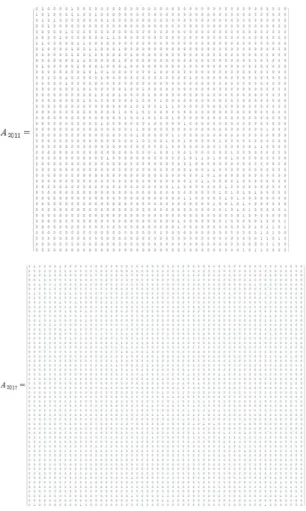 Fig. 2. Connected matrices in 2011 and 2017