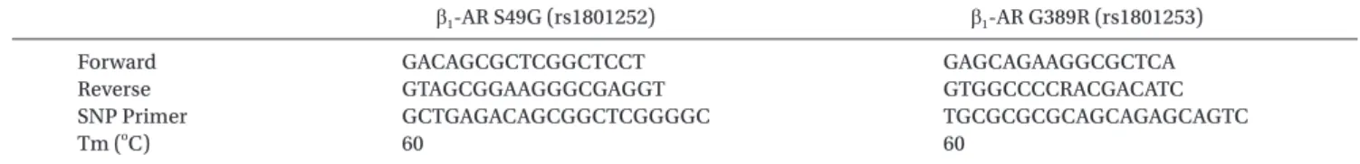 Table 2. Baseline Parameters in Patients for  β 1 AR-49 and  β 1 AR-389 