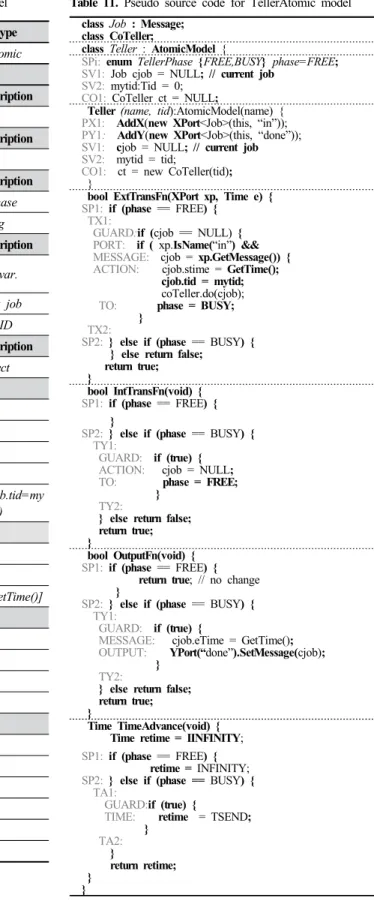 Table 11. Pseudo source code for TellerAtomic model