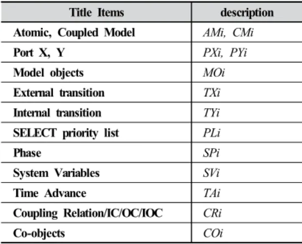 Table 1. ID Assignment Rules