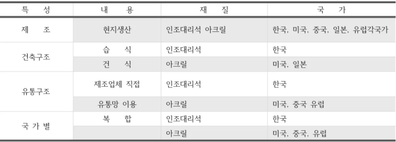Table  8.  Characteristic  comprehensive  analysis