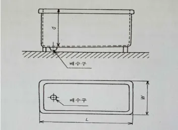 Figure  2.  Position  of  bath  dimensions