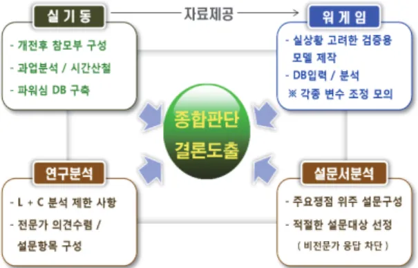 Fig. 20. Integrated Decision Making Framework 