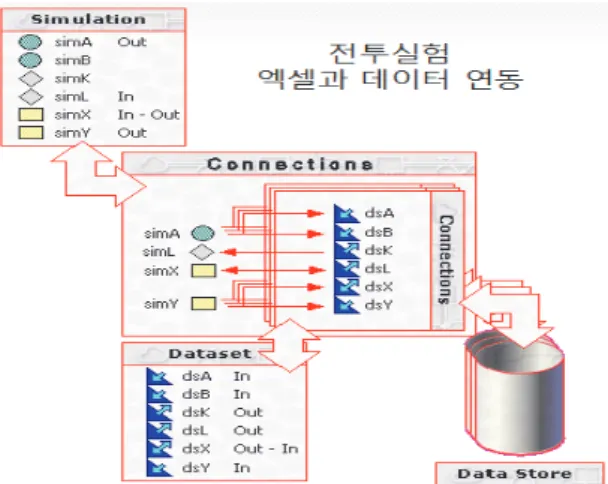 Fig. 8. Data interface architecture