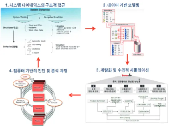 Fig. 19. Workload Analysis Framework