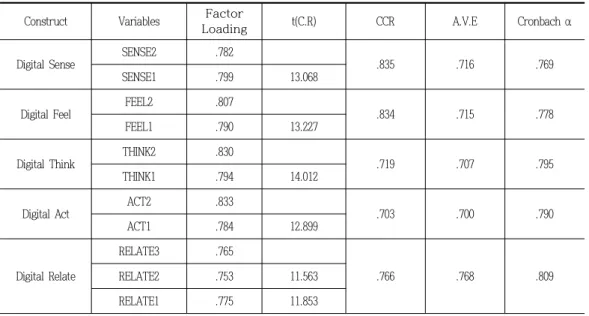 Table  4.  Correlation  Analysis 