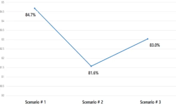 Fig. 10. Effectiveness of repeater  