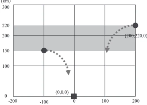 Fig. 6. Initial Position Setting in Simulation.