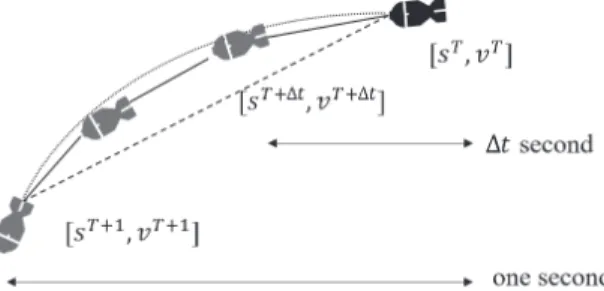 Fig. 7. Detail Target Update in Simulator 