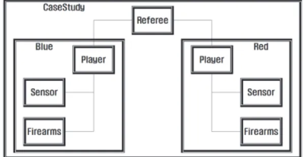 Fig. 10. Sample Scenario for Point Defense Engagement