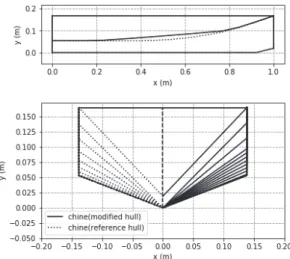 Fig. 10. Hull shape comparison between reference hull and  modified hull