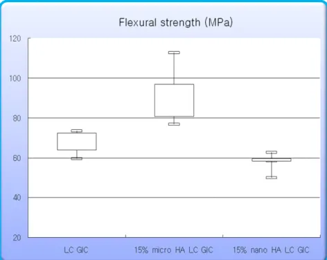 Fig. 7. Flexural strength (MPa) 