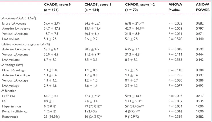 Figure 3 A and B display the representative examples of CT-merged