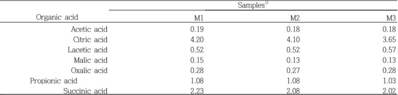 Table  13.  Concentration  of  organic  acid  in  step-3 Takju