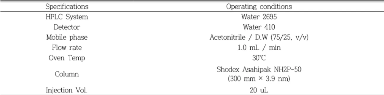 Table  2.  HPLC  specification  and  operating  conditions  for  measurement  of  free  sugar  content  in  Takju 