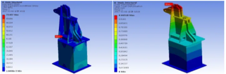 Fig.  1.  Geometry  &amp;  Meshing  of  Analysis  Model.