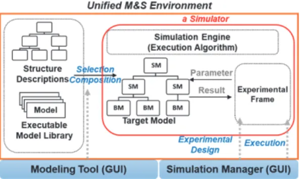 Fig. 1. Target M&amp;S environment