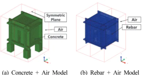 Table 1. Comparisons about Mesh Size