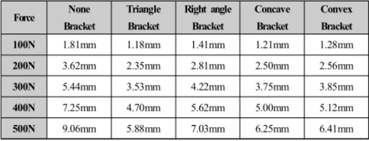 Fig.  1.  Net  hook  and  Analysis  result   