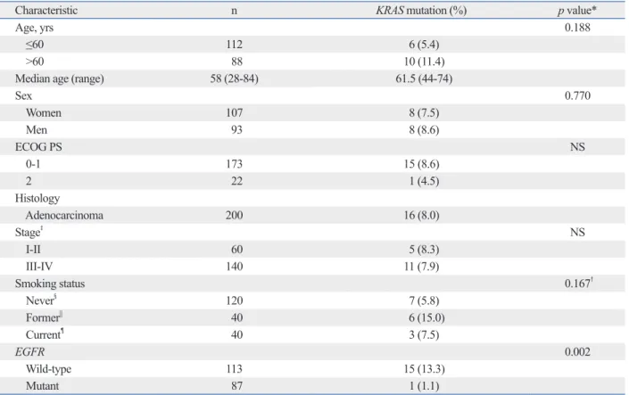 Table 1. Patient Characteristics 