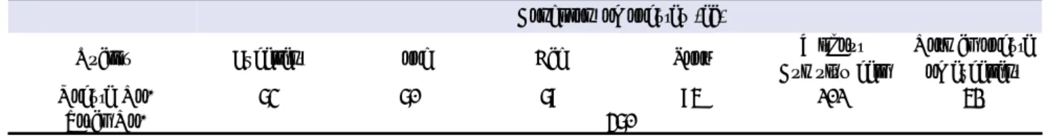 Table  1.  Classification of condition in bovine oocytes