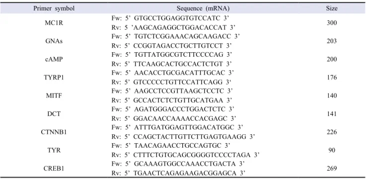 Table  2.  Primers for real-time PT-PCR analysis
