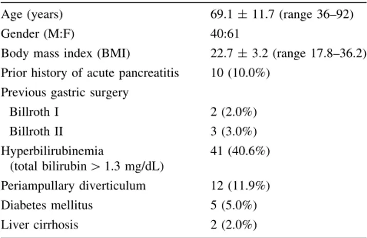 Table 2 Characteristics of choledocholithiasis and the results of stone clearance with EPLBD
