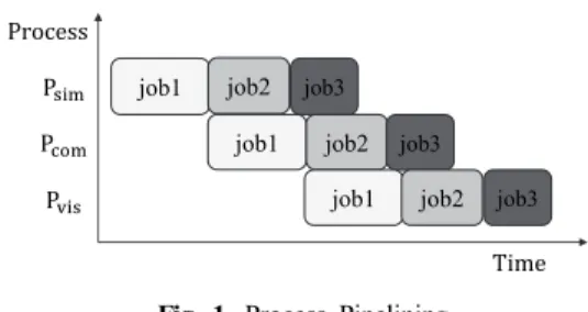 Fig. 3. Task Handling Process According to Time of Case2 Tasks