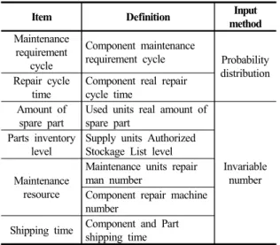 Fig. 1. Depot maintenance flow chart