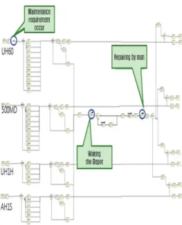 Fig. 4. Entity action trace screen 4.4 시뮬레이션 실행 결과 4.4.1 실행조건 설정 본 연구는 충분한 통계량 확보를 위해 총 1000회의 시 뮬레이션을 실시하였다