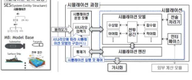 Fig. 1. Engagement simulator and analyzer