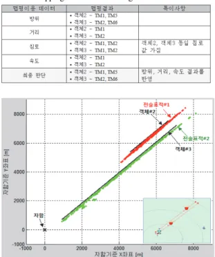 Table 8. Mapping results for bearing and course