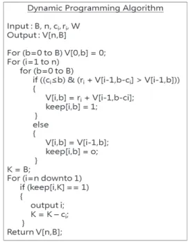 Fig. 4. Dynamic programming algorithm for solving the  optimization model (2) (Wolsey, 1998, pp.73)