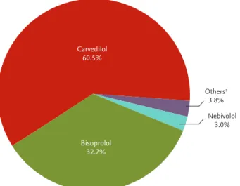 Figure 3. Kaplan-Meier curves for all-cause mortality in  acute heart failure (AHF) with heart failure with reduced  ejection fraction (HFrEF) according to β-blocker (BB) use at  discharge