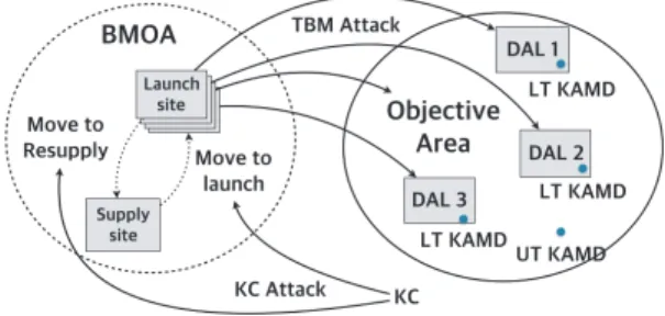 Fig. 1. Operational environment