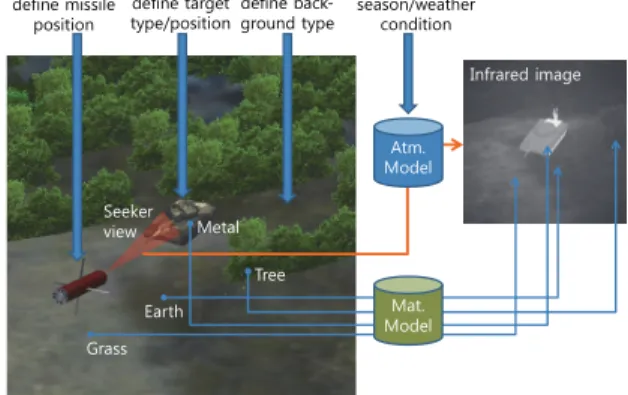 Fig. 9. Infrared synthetic image  generation