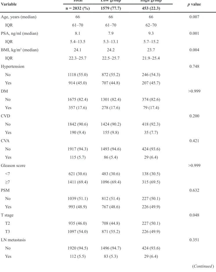 Table 1: Baseline patient characteristics